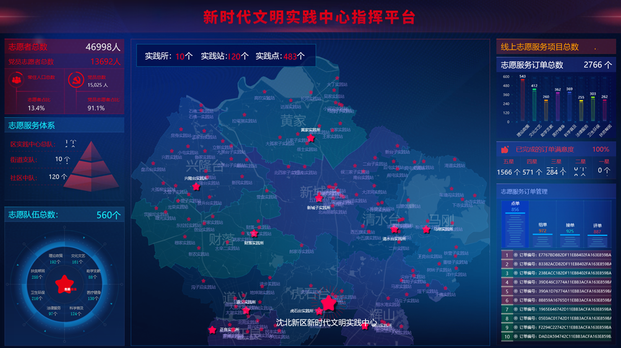 新時代文明實踐中心指揮平臺